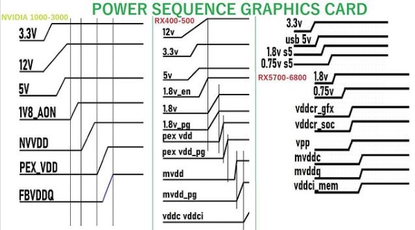 BoardView files and Schematics - Power Sequence.jpg