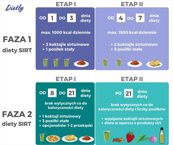 Dieta Sirtfoot - faza-1_Easy-Resize.com_-1024x858.jpg